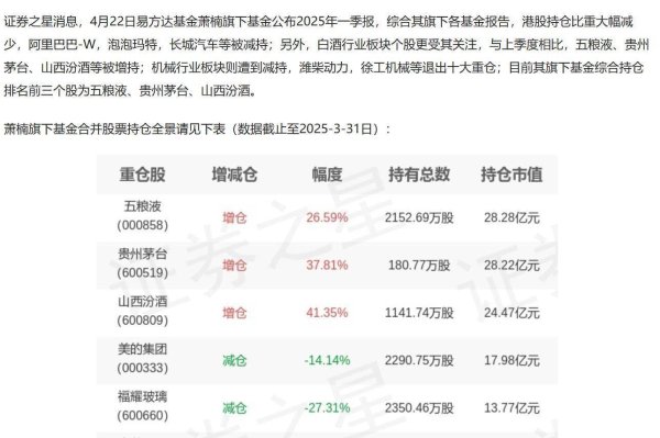 振兴配资 基金一季报密集披露，贵州茅台为何持续受机构青睐？