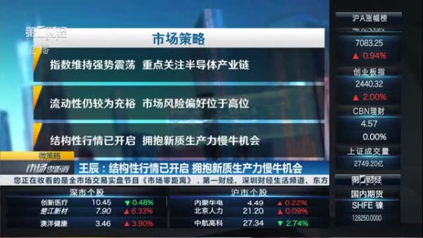 策利配资 港股大幅反弹 如何解读今天的市场表现？丨港股在线