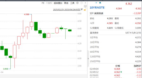 速配资 大规模抛售后 美债危机解除了吗？