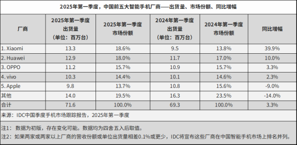 九龙证券配资 “国补”引燃五一手机促销，有华为门店直降千元