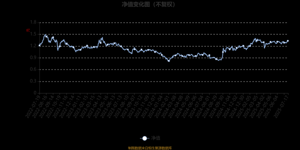 倍加网配资 招商科技创新混合A：2025年第二季度利润803.9万元 净值增长率2.43%