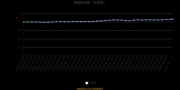 德恒财富 招商丰茂灵活混合发起式A：2025年第二季度利润32.97万元 净值增长率1.25%