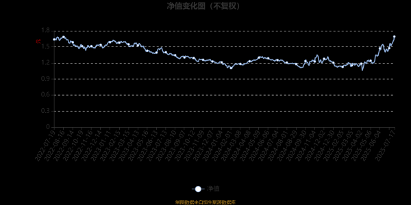 联华证券 招商丰韵混合A：2025年第二季度利润4795.55万元 净值增长率23.79%
